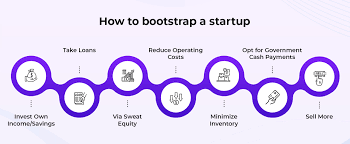 Bootstrapped Startup Ideas
