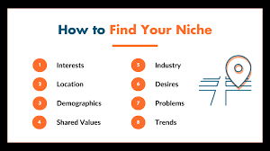 Find A Niche To Start