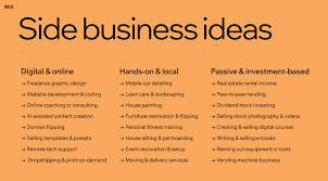Small Startup Ideas