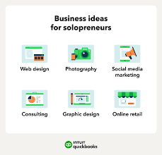 Solo Founder Business Ideas