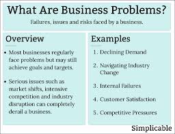 Where To Find Business Problems